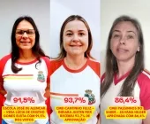 Comunidade escolar de Mercedes elege diretoras para a gestão 2026/2027