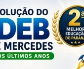 Veja os dados: evolução leva Mercedes ao topo da educação no Paraná